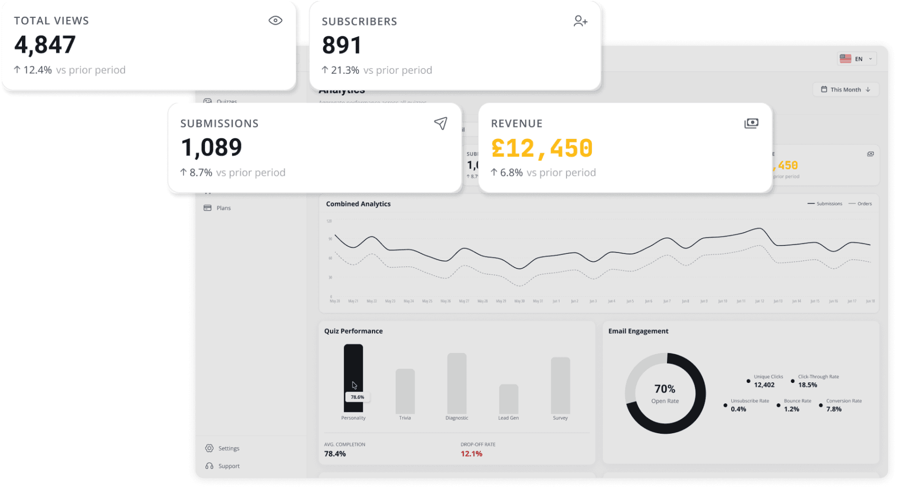 AiSalesQ screens showing the quiz, the follow-up email sequence, and the revenue report living together in a single app.