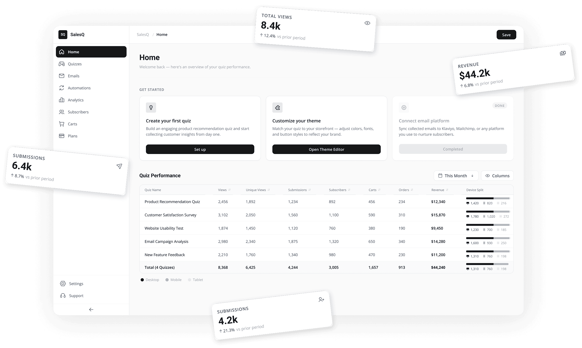 AISalesQ dashboard showing quiz views, submissions, and revenue analytics