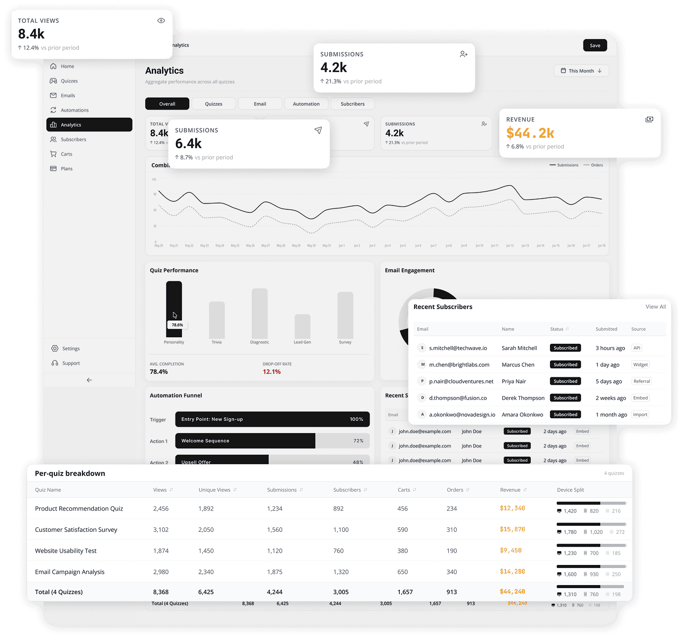 AISalesQ revenue attribution analytics dashboard