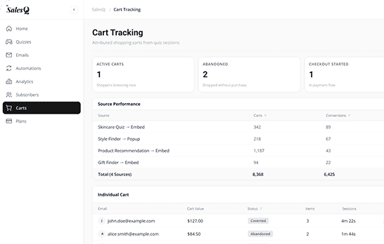 AiSalesQ cart tracking dashboard showing active, abandoned, and completed carts