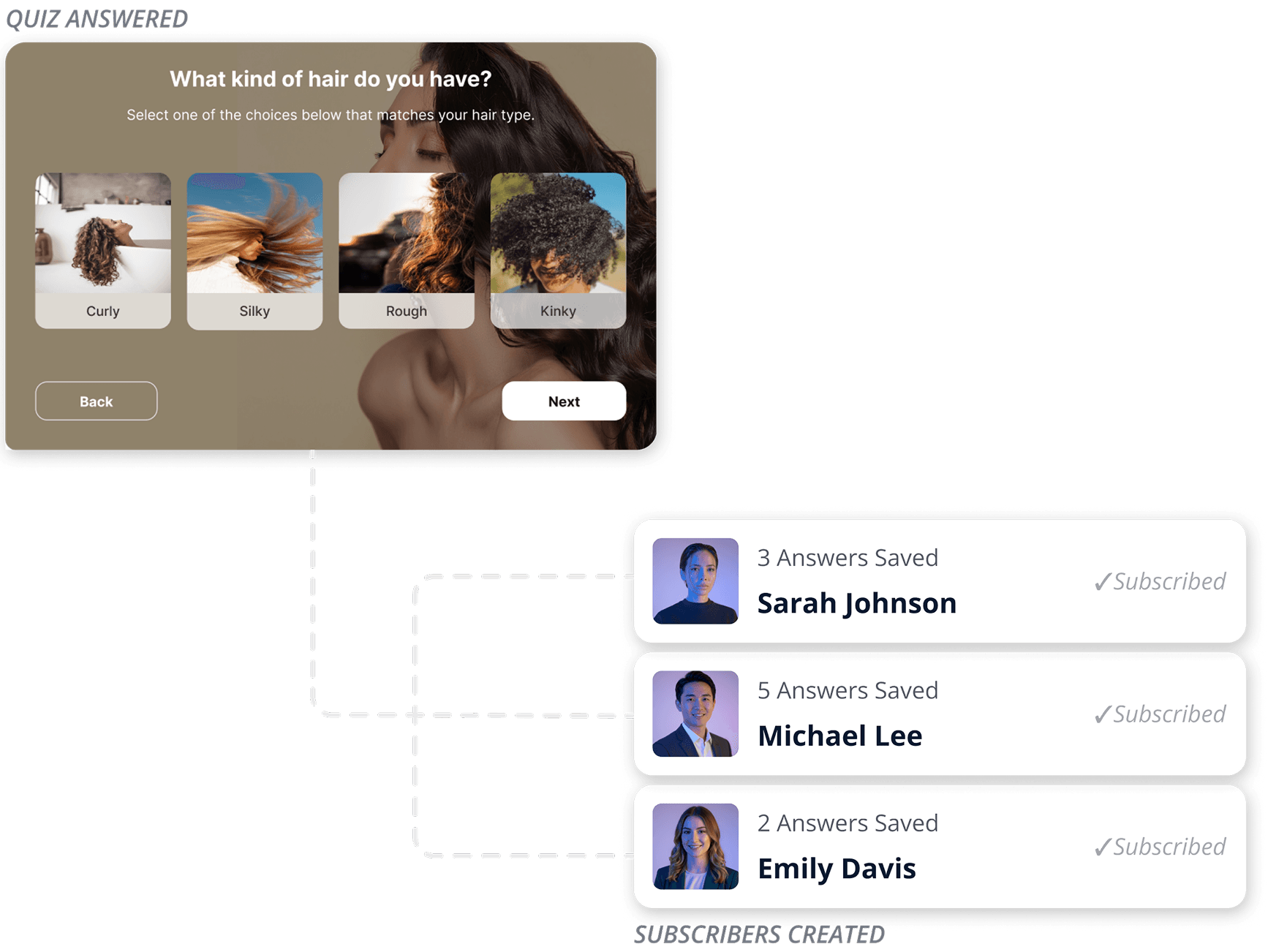 AISalesQ quiz answer flowing into a new subscriber record
