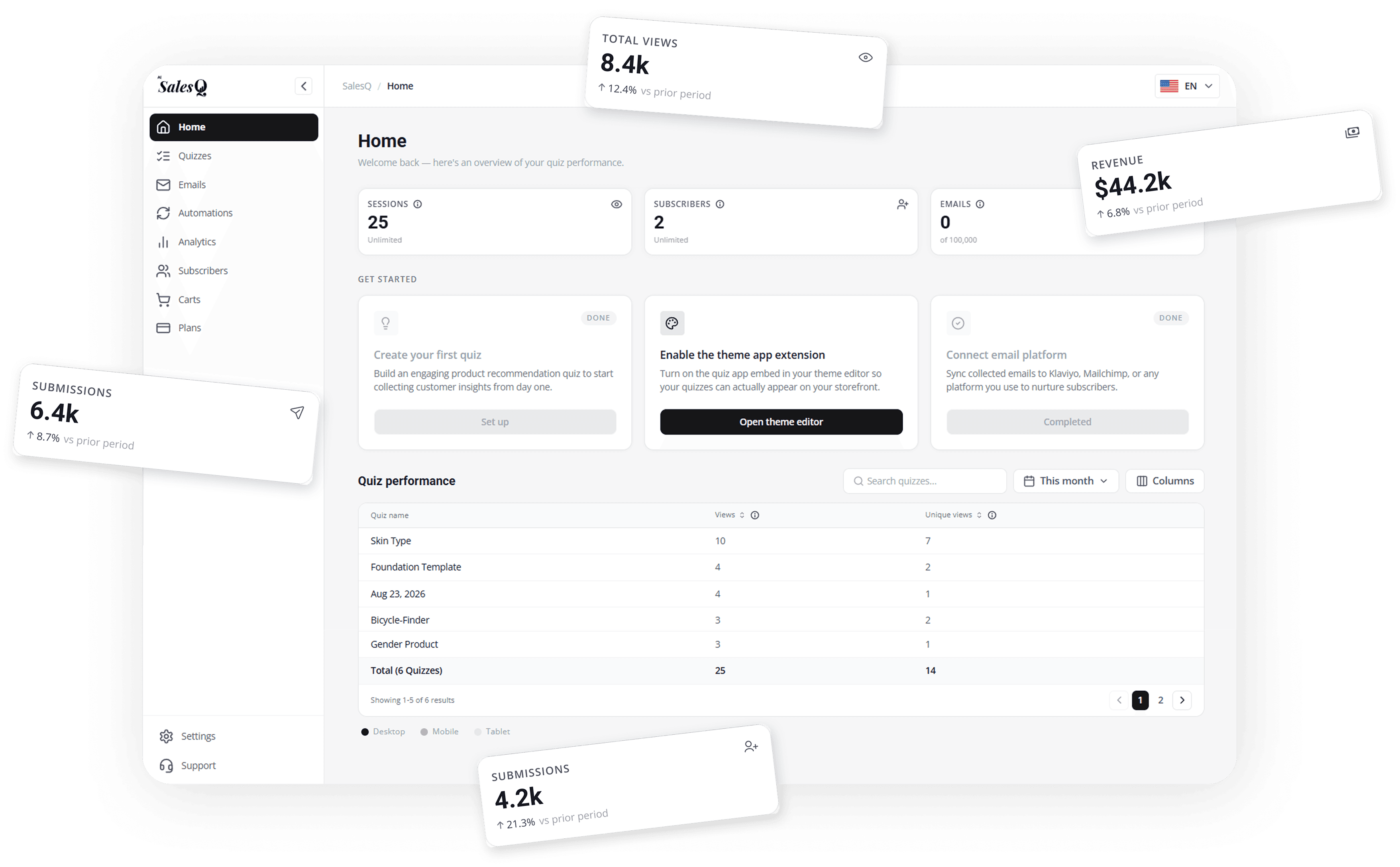 AISalesQ-Dashboard mit Quiz-Aufrufen, Einreichungen und Umsatzanalysen